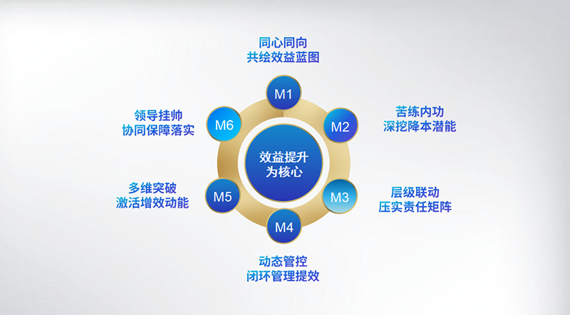 金年会|jinnianhui金年会·(金字招牌)诚信至上官网